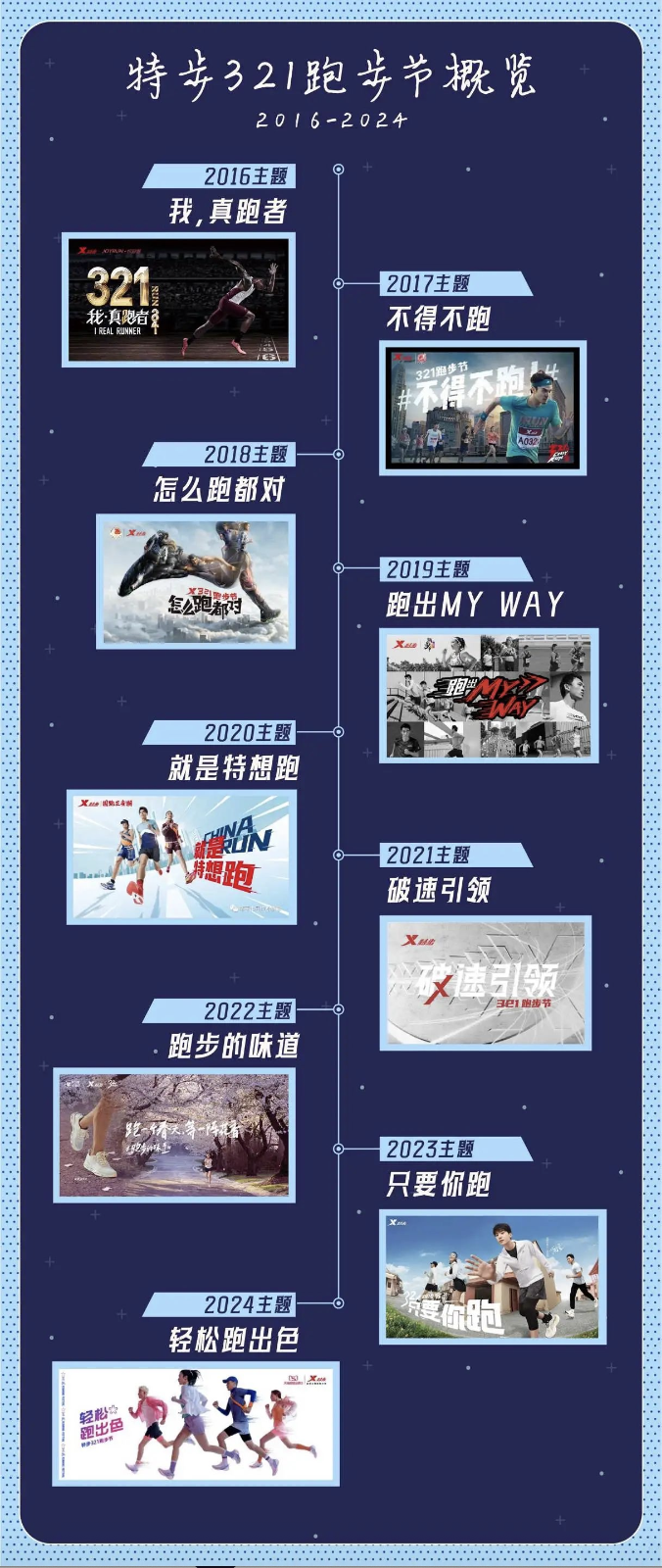 特步 · 321跑步节，跑出飞一般-广告人干货库