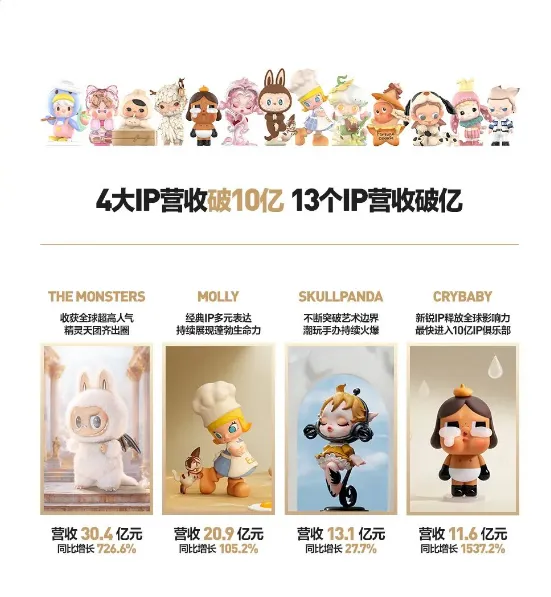 广告人干货库 “新首富”泡泡玛特王宁:在下行周期里卖 “情绪” 的人-广告人干货库