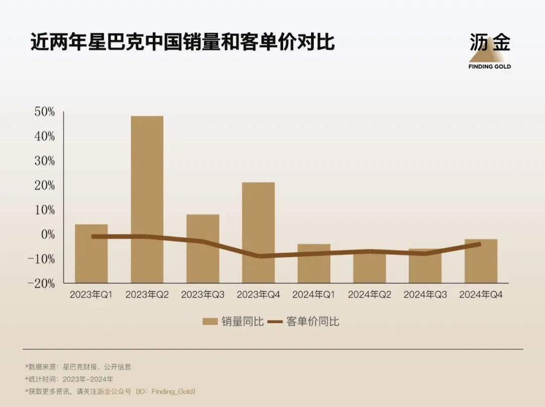 广告人干货库 星巴克降价,是瑞幸逼的吗?-广告人干货库