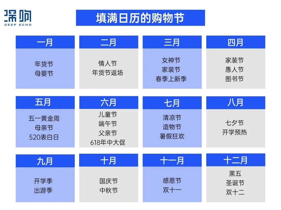 广告人干货库 反思618:大促营销的六个问题-广告人干货库