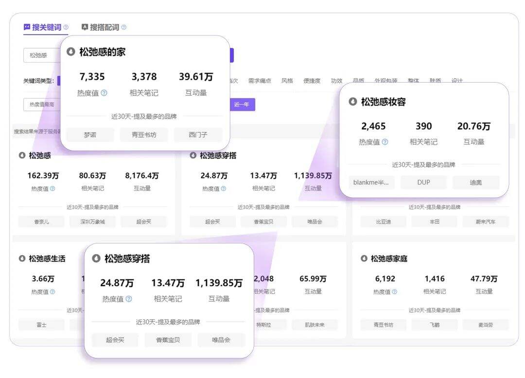 广告人干货库 一文讲透 | 品牌上新的种草说明书-广告人干货库