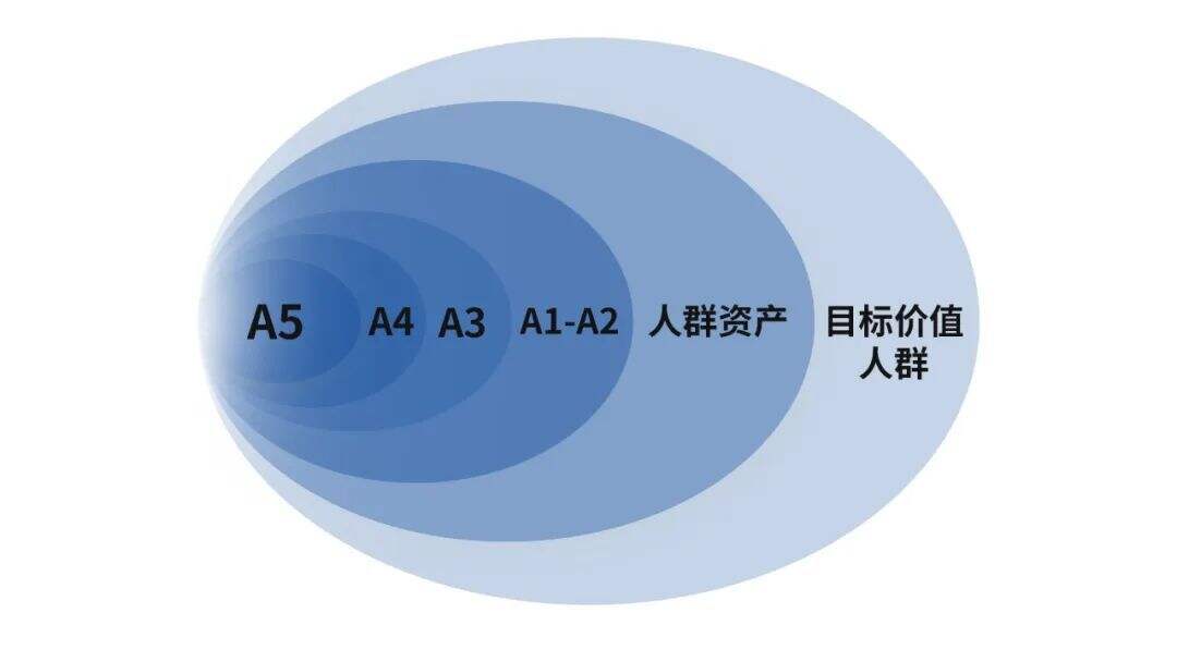 广告人干货库