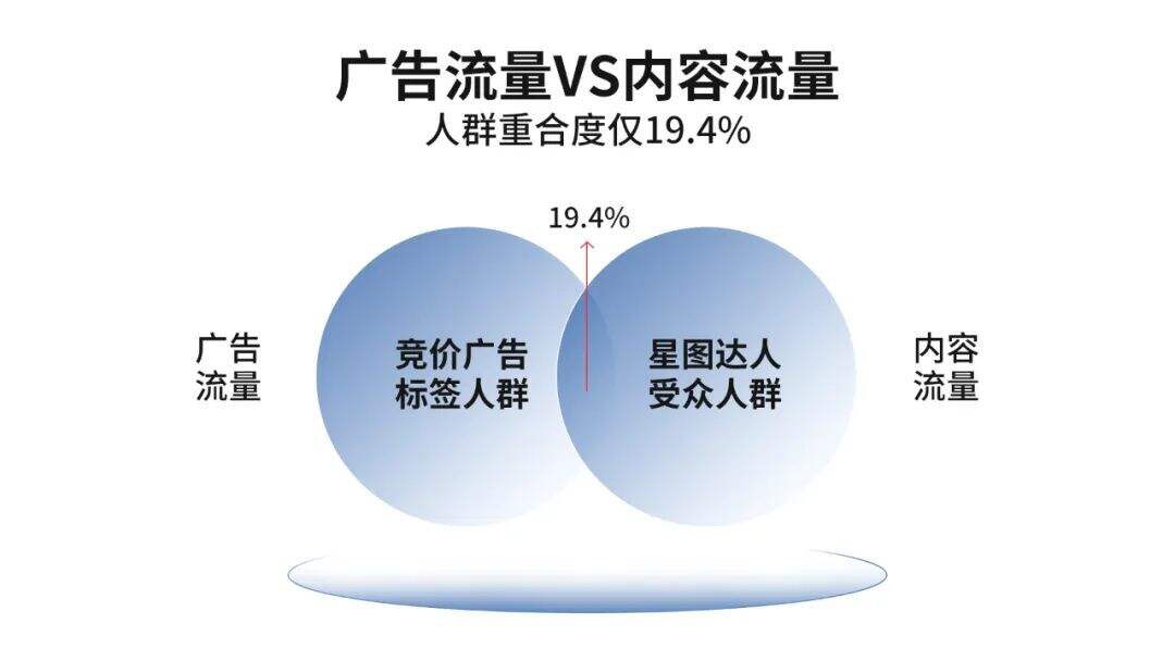 广告人干货库