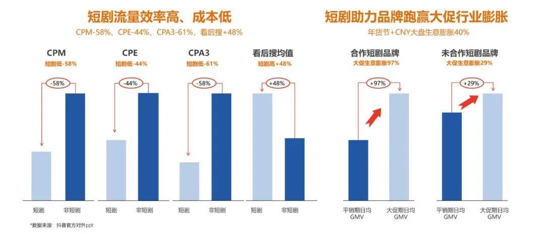 广告人干货库 品牌短剧究竟值不得值得做?-广告人干货库