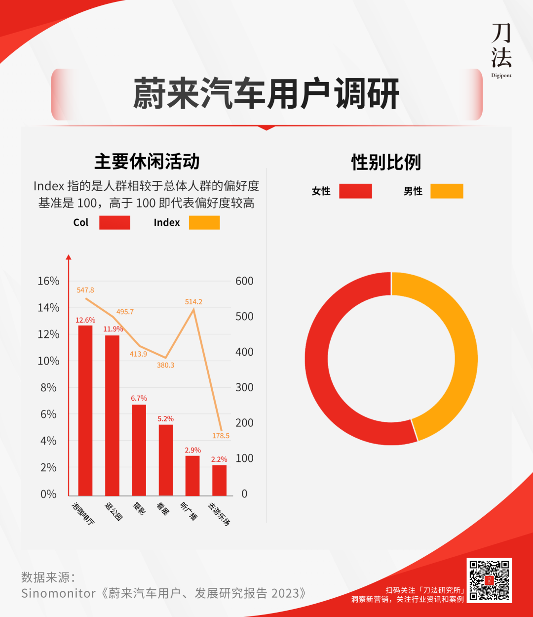 广告人干货库 蔚来卖咖啡,才算开始有内容思维了-广告人干货库