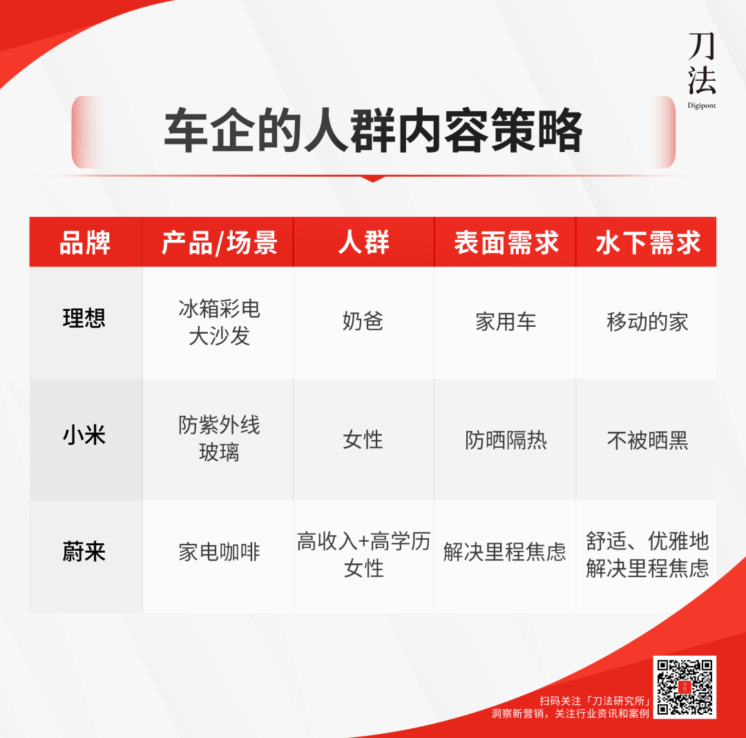 广告人干货库 蔚来卖咖啡,才算开始有内容思维了-广告人干货库