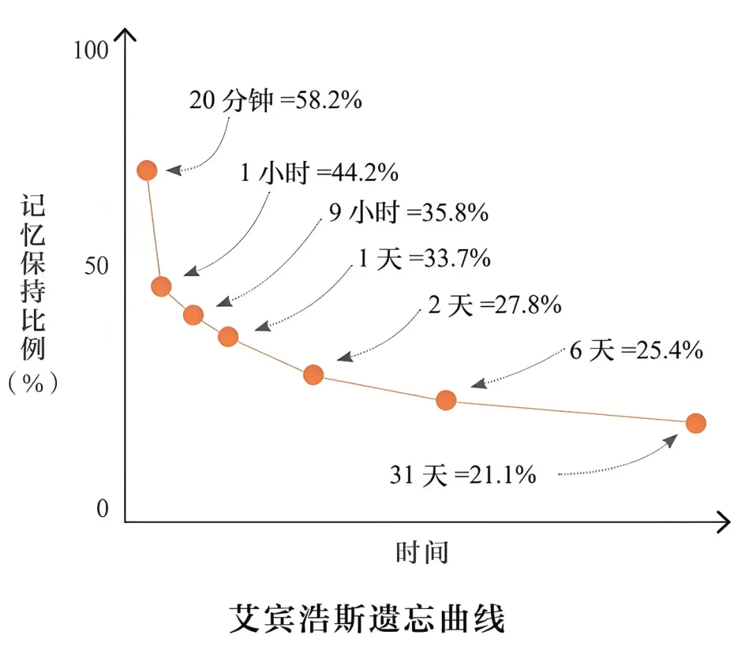 职场人的七个学习原则-广告人干货库