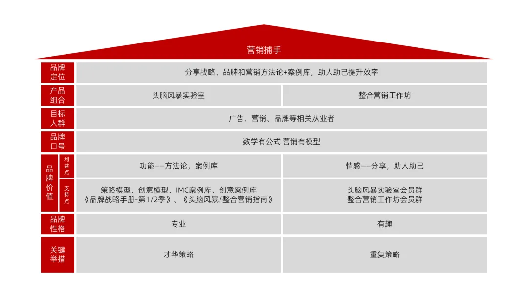 品牌策略是什么-广告人干货库