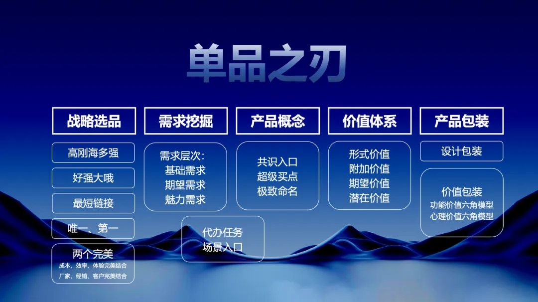 一文讲透「引擎增长地图」背后的逻辑框架、知识板块、解决问题、客户价值、必学原因的全部秘密-广告人干货库