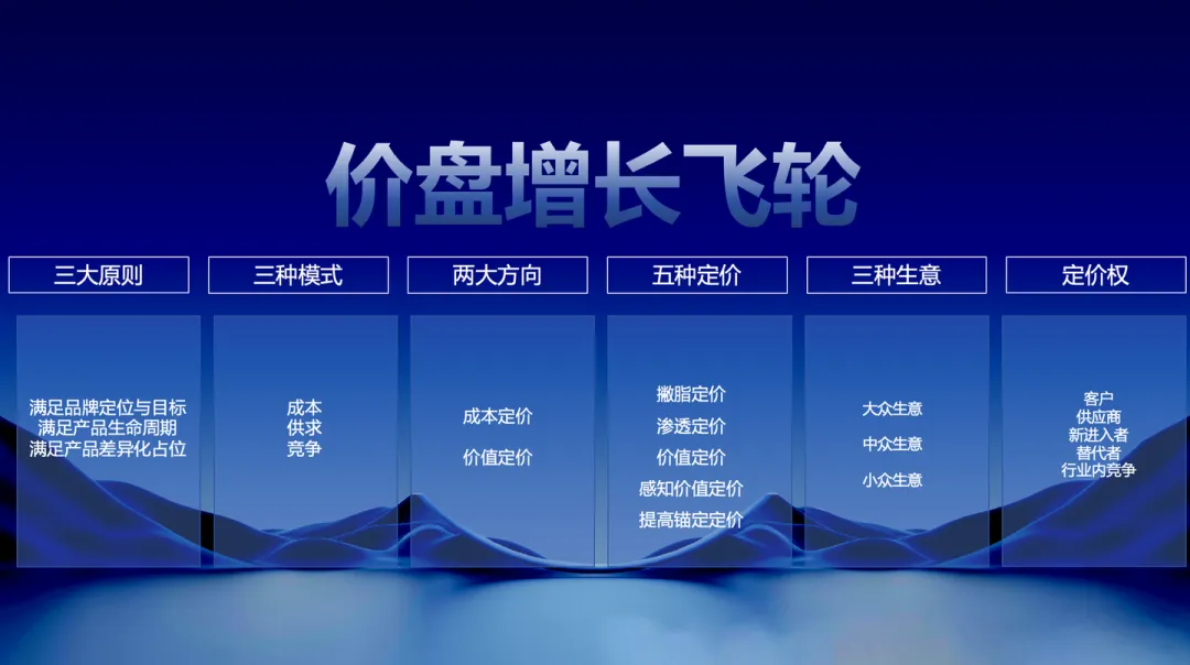 一文讲透「引擎增长地图」背后的逻辑框架、知识板块、解决问题、客户价值、必学原因的全部秘密-广告人干货库