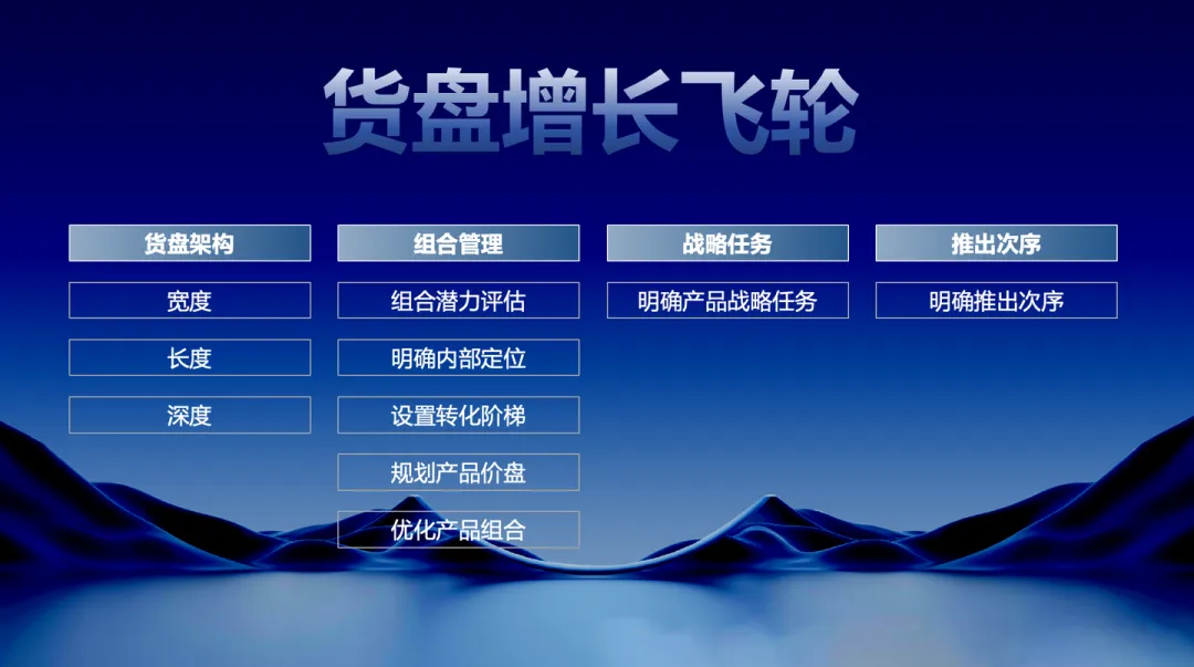 一文讲透「引擎增长地图」背后的逻辑框架、知识板块、解决问题、客户价值、必学原因的全部秘密-广告人干货库