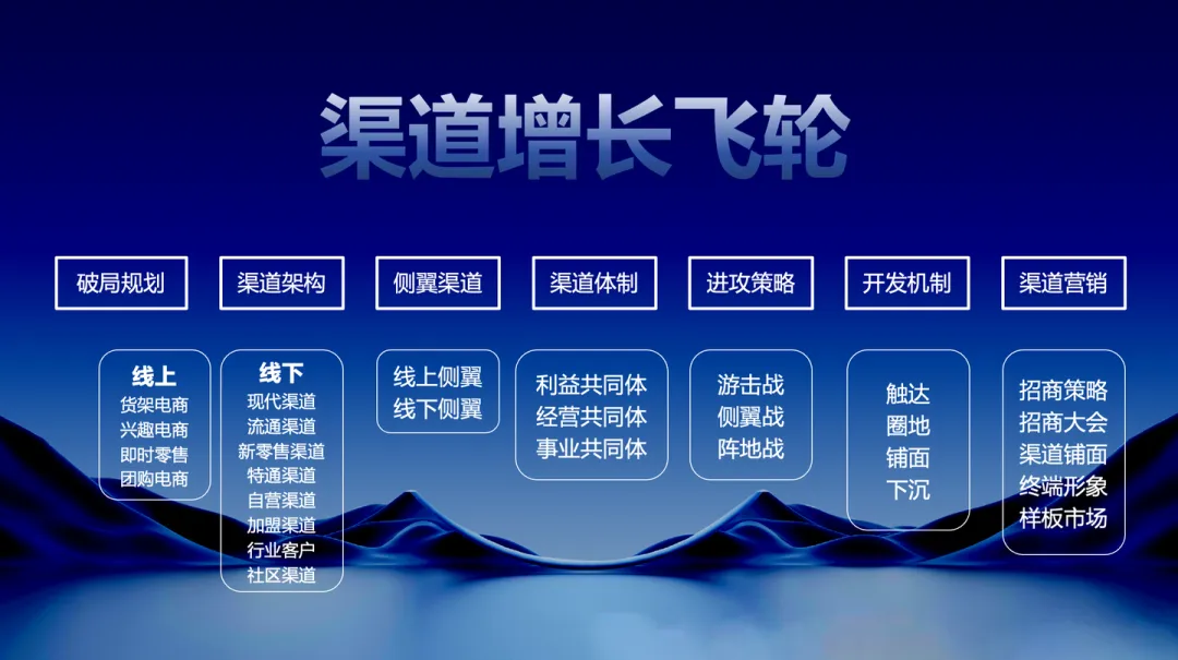 一文讲透「引擎增长地图」背后的逻辑框架、知识板块、解决问题、客户价值、必学原因的全部秘密-广告人干货库