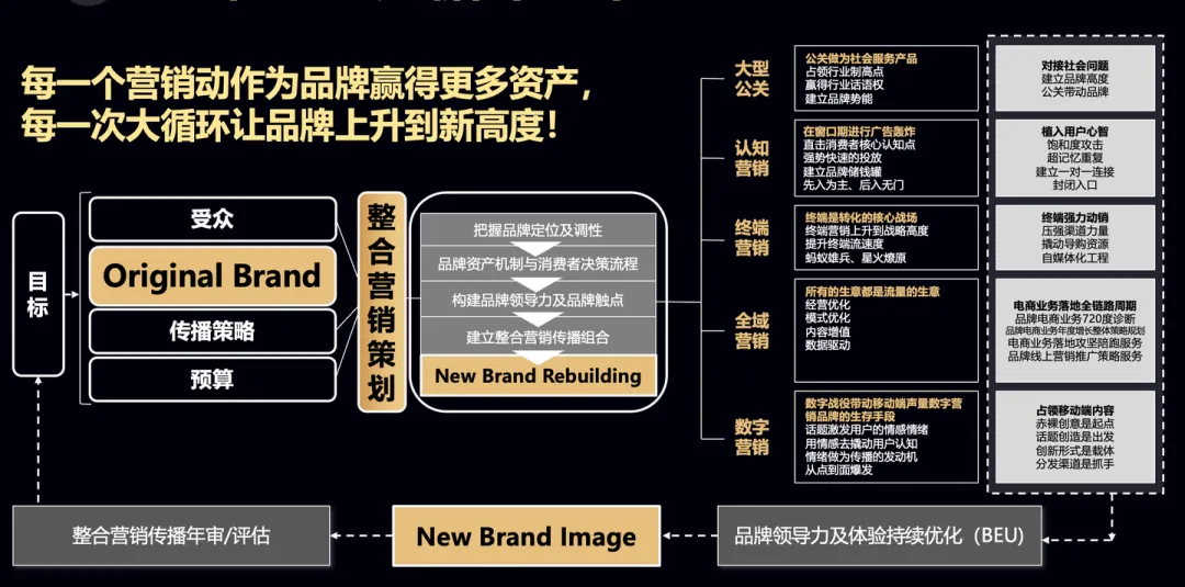 一文讲透「引擎增长地图」背后的逻辑框架、知识板块、解决问题、客户价值、必学原因的全部秘密-广告人干货库