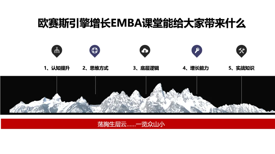 一文讲透「引擎增长地图」背后的逻辑框架、知识板块、解决问题、客户价值、必学原因的全部秘密-广告人干货库