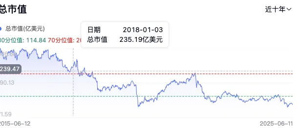 WPP走下神坛-广告人干货库
