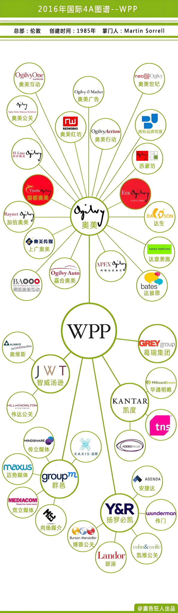 WPP走下神坛-广告人干货库