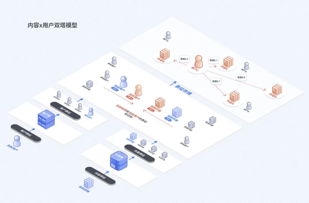 AI和算法时代，品牌营销的关键是……-广告人干货库