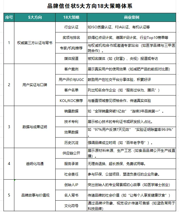 品牌三问:你是什么、有何不同、何以见得-广告人干货库