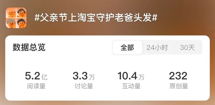“秃”然破圈!淘宝父亲节营销做对了什么?-广告人干货库