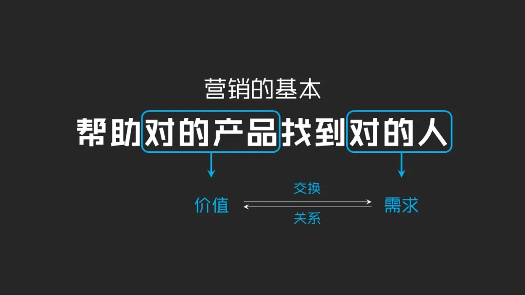营销的本质:帮助对的产品找到对的人-广告人干货库