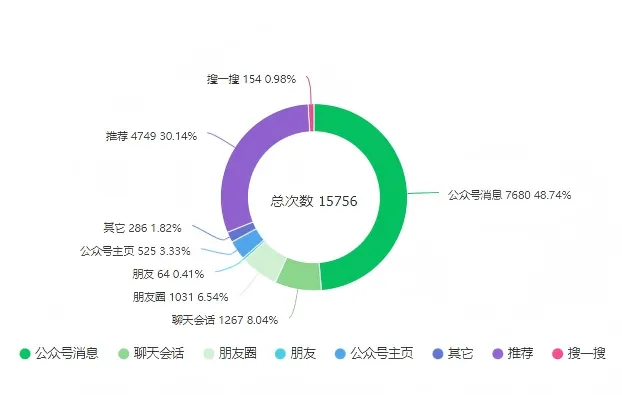 王一博粉丝呼吁取关妙可蓝多,这流量你要吗?-广告人干货库
