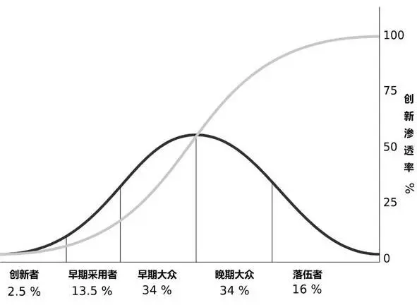 从时代新声里,找到品牌新红利-广告人干货库