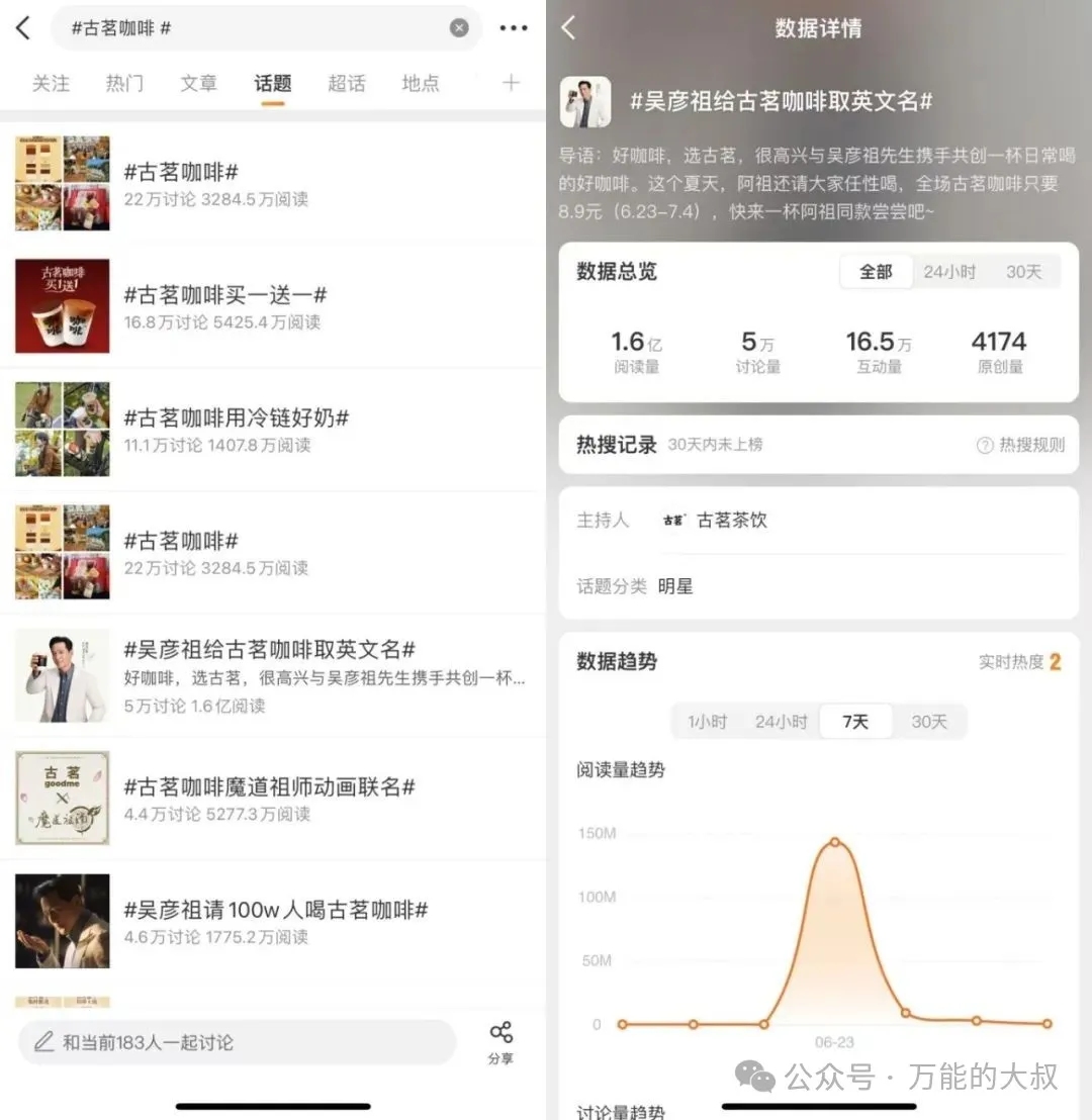 古茗X吴彦祖,上半年最佳“合伙”案例出炉-广告人干货库