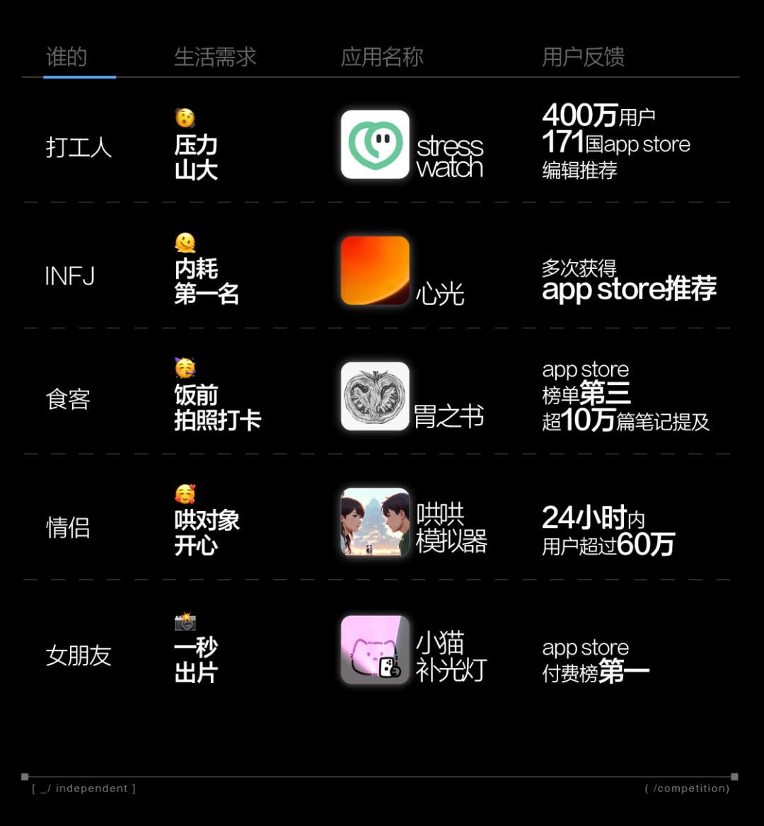 小红书独立开发大赛：AI大时代下被珍视的小需求-广告人干货库