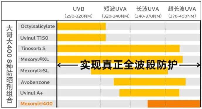 广告人干货库 理肤泉大哥大丨上山下海 玩转爆品升级营销-广告人干货库