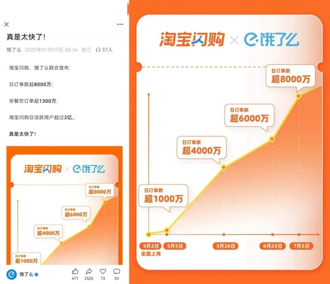 史诗级外卖大战，要喝成糖尿病了-广告人干货库