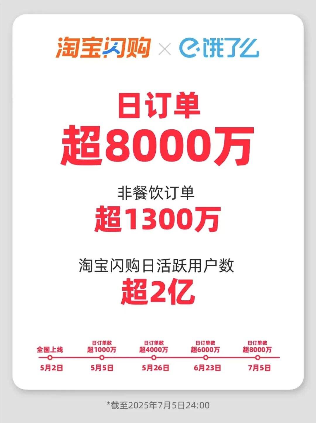 史诗级外卖大战，要喝成糖尿病了-广告人干货库