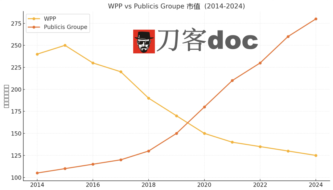 广告人干货库