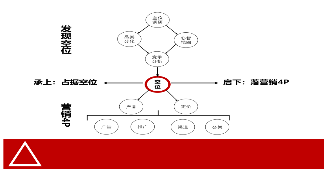 广告人干货库 做快消比拼4个字:窄、小、细、深-广告人干货库