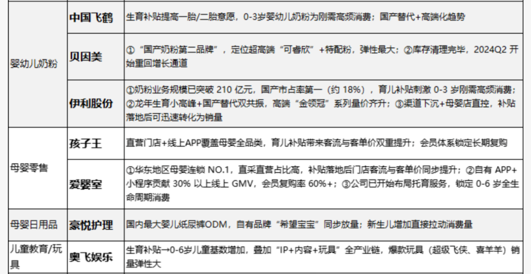 广告人干货库 育儿补贴出炉,透露了哪些市场趋势?-广告人干货库