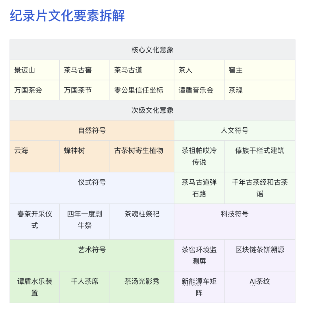 广告人干货库 茶马古窖:请全世界坐下来,共饮一杯和平之茶-广告人干货库