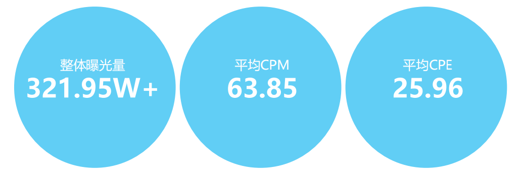 广告人干货库 度小满521答谢音乐会斩获4.46亿次心动!-广告人干货库