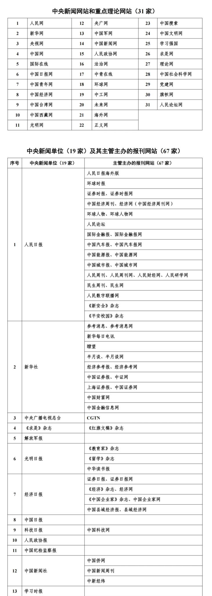 一起来看最新版互联网新闻信息稿源单位名单-广告人干货库