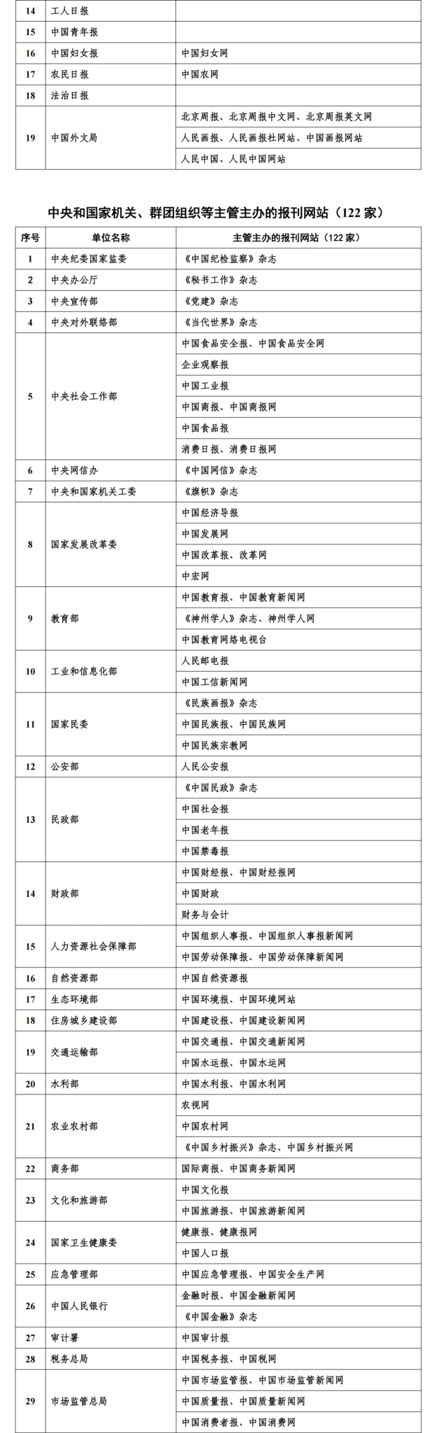 一起来看最新版互联网新闻信息稿源单位名单-广告人干货库