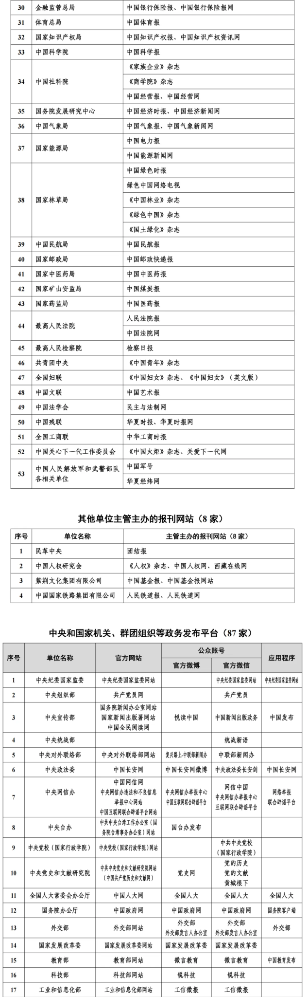 一起来看最新版互联网新闻信息稿源单位名单-广告人干货库