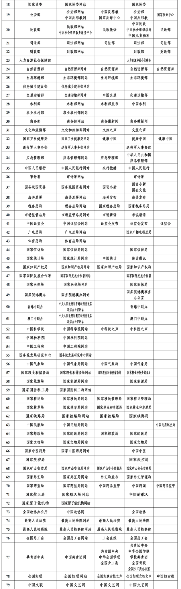 一起来看最新版互联网新闻信息稿源单位名单-广告人干货库
