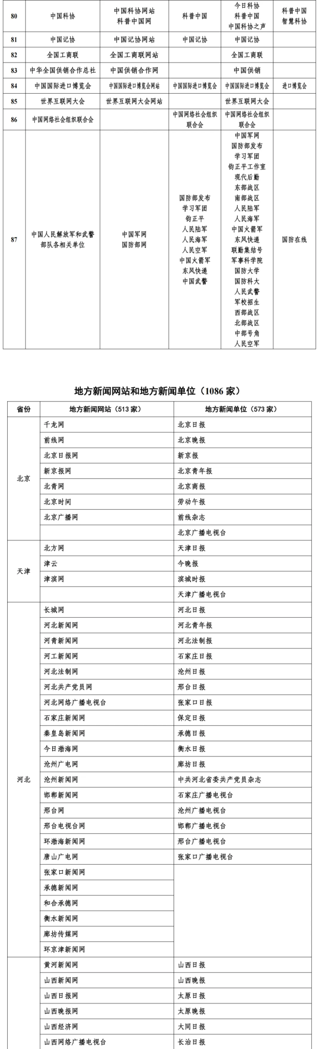 一起来看最新版互联网新闻信息稿源单位名单-广告人干货库