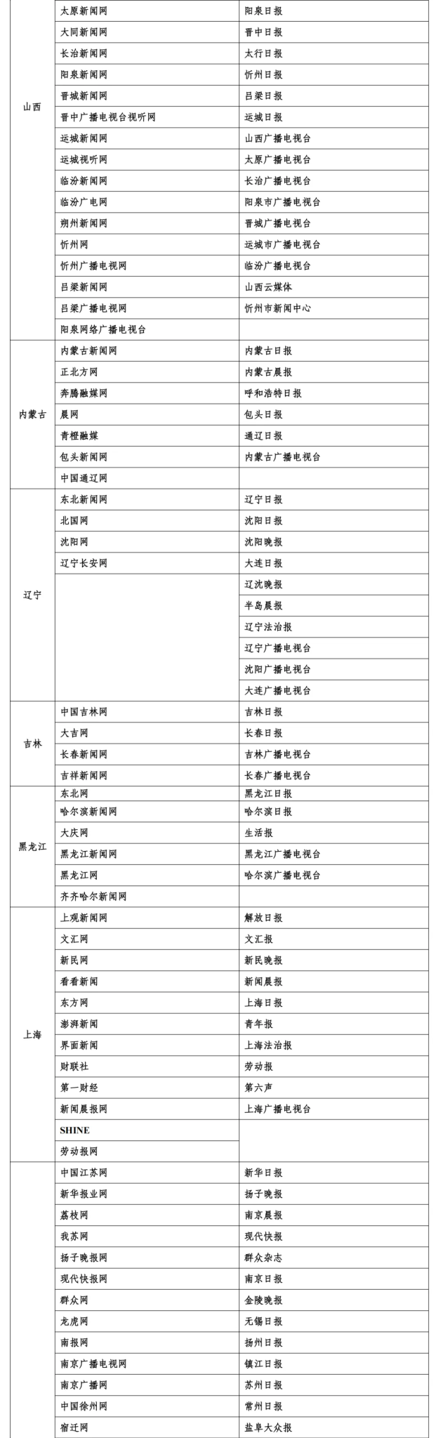 一起来看最新版互联网新闻信息稿源单位名单-广告人干货库