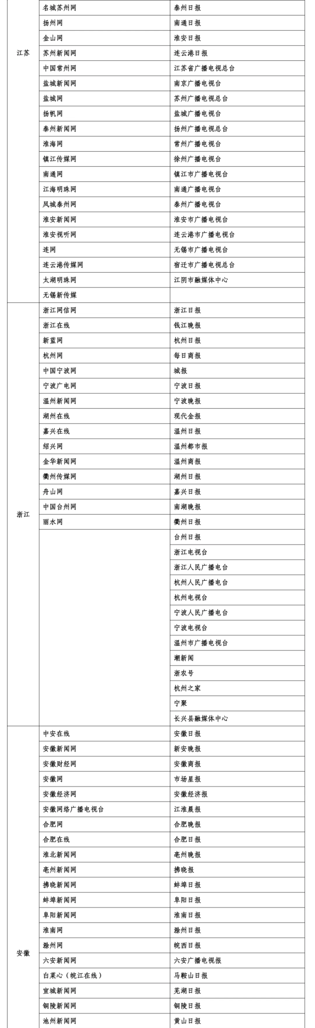 一起来看最新版互联网新闻信息稿源单位名单-广告人干货库