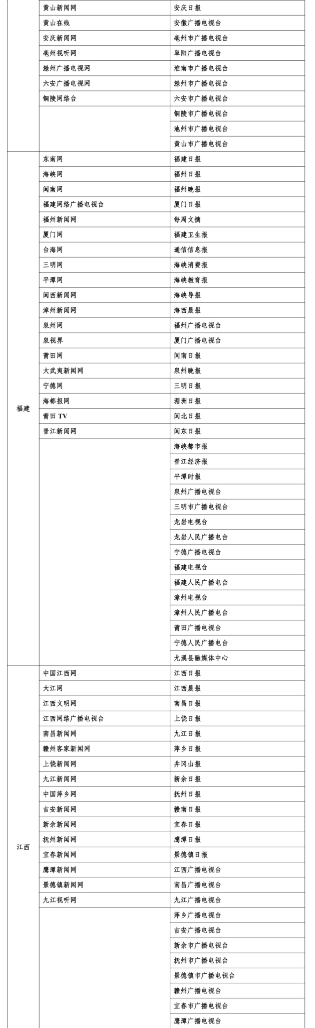 一起来看最新版互联网新闻信息稿源单位名单-广告人干货库