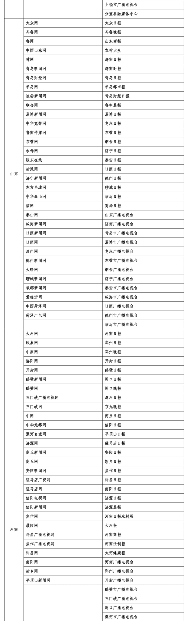 一起来看最新版互联网新闻信息稿源单位名单-广告人干货库