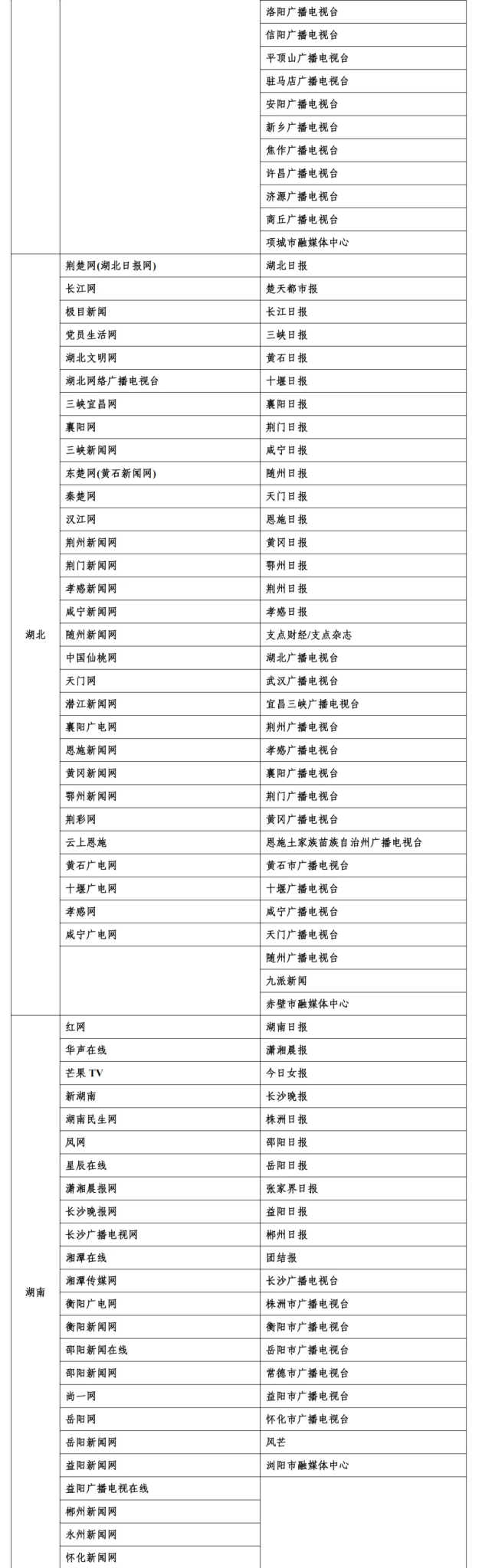 一起来看最新版互联网新闻信息稿源单位名单-广告人干货库
