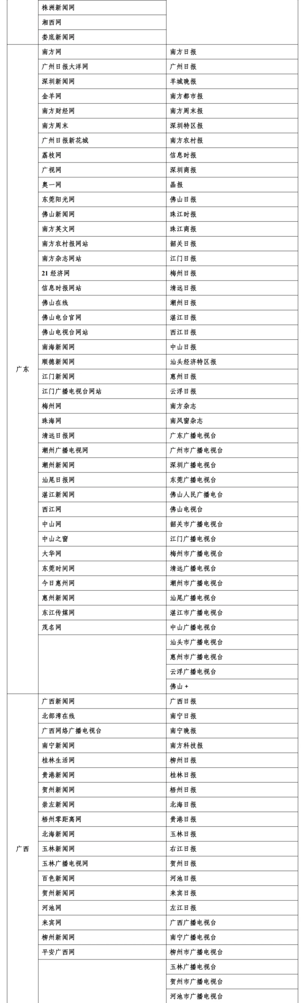 一起来看最新版互联网新闻信息稿源单位名单-广告人干货库