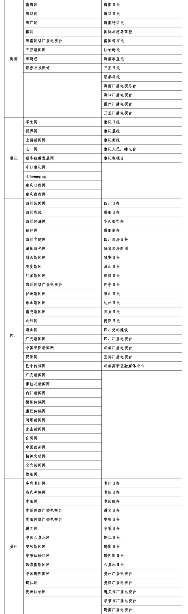 一起来看最新版互联网新闻信息稿源单位名单-广告人干货库