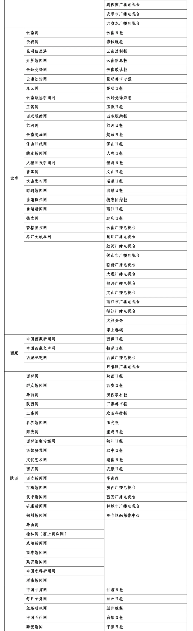 一起来看最新版互联网新闻信息稿源单位名单-广告人干货库