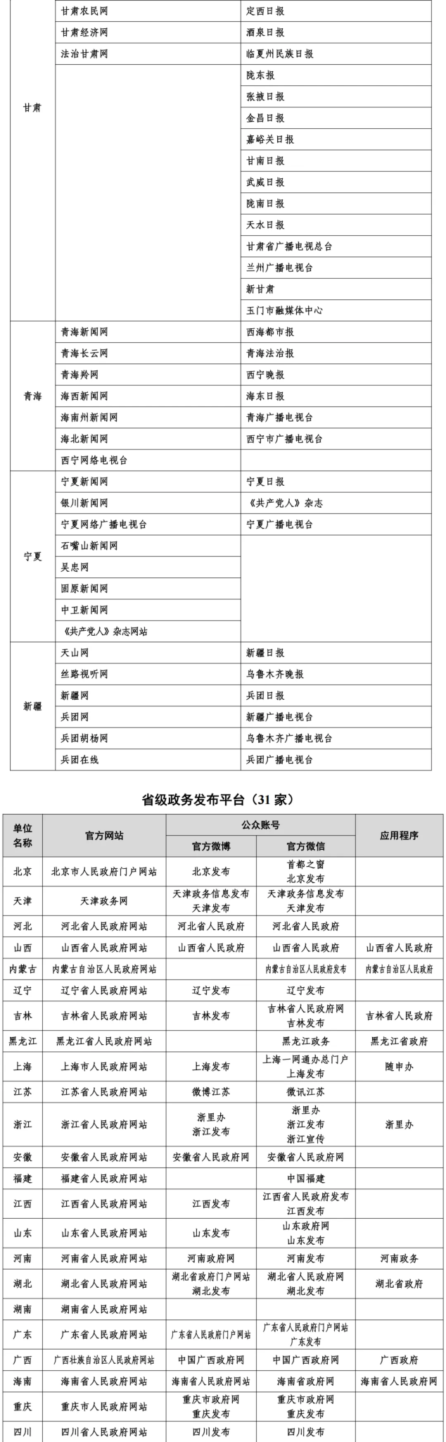 一起来看最新版互联网新闻信息稿源单位名单-广告人干货库